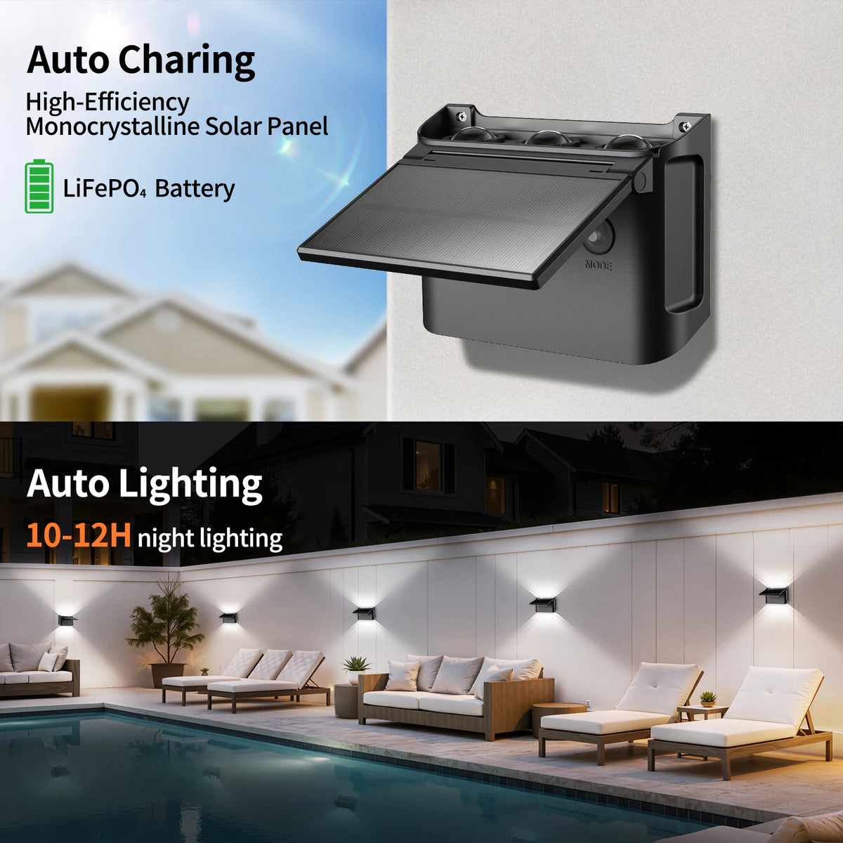 Intelamp Outdoor Solar Wall Lights With Three Color Modes