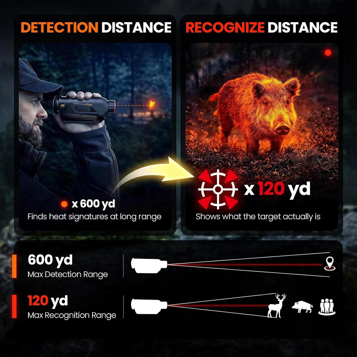 Goyojo G210 G215 Thermal Monocular 256x192 Night Vision Camera
