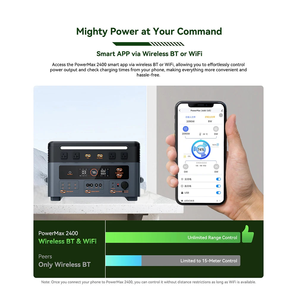 OSCAL 2400W 2048Wh Portable Power Station With LiFePO4 Battery