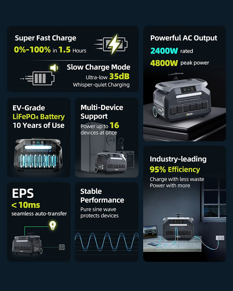 IEE Portable Power Station With LiFePO4 Battery Backup
