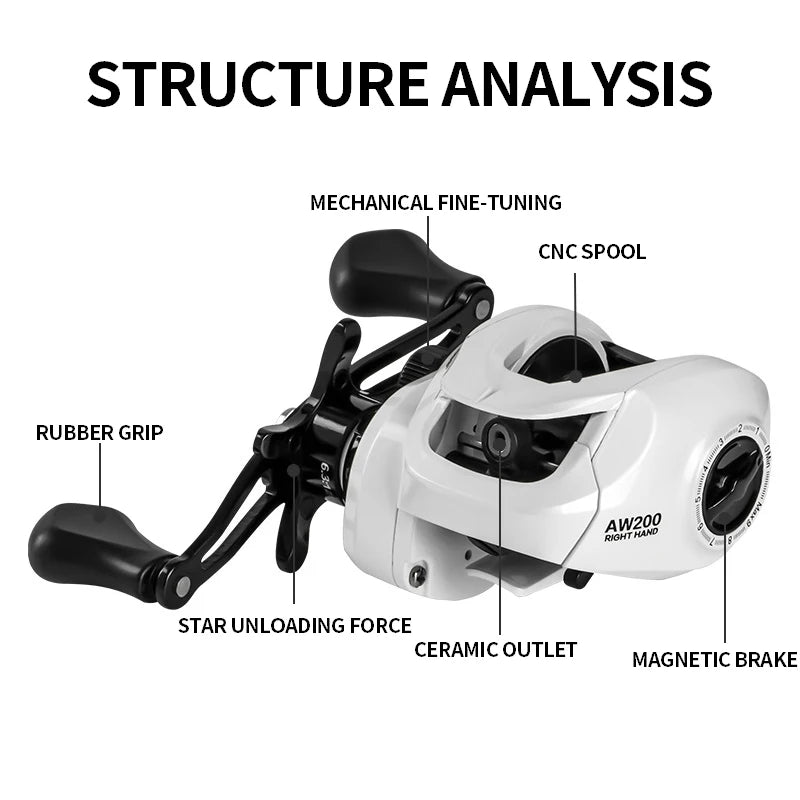 Billings Baitcasting Reel With Magnetic Brake For Fishing