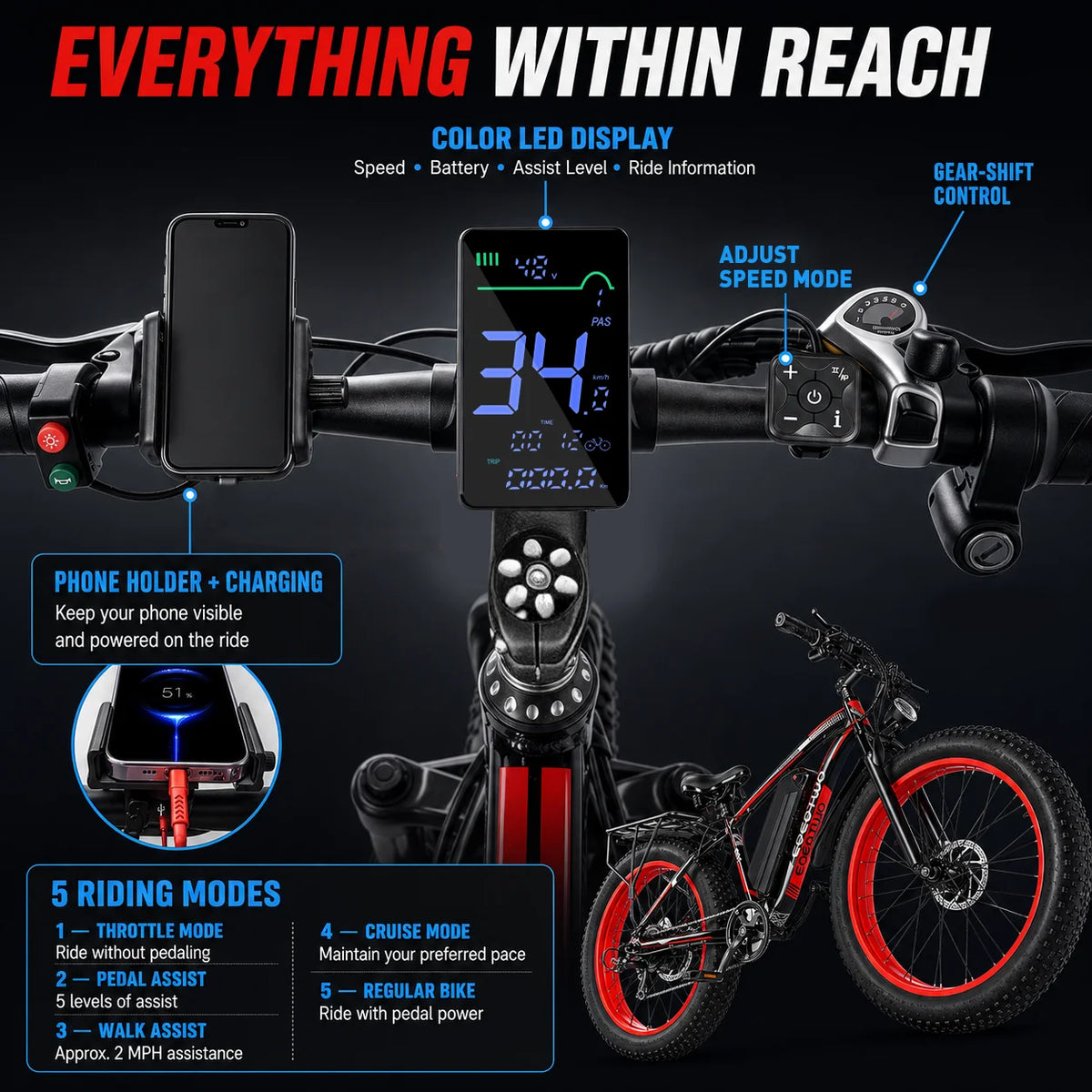 EOEOTWO Fat Tire Electric Bike With 1000W Motor Extended Range