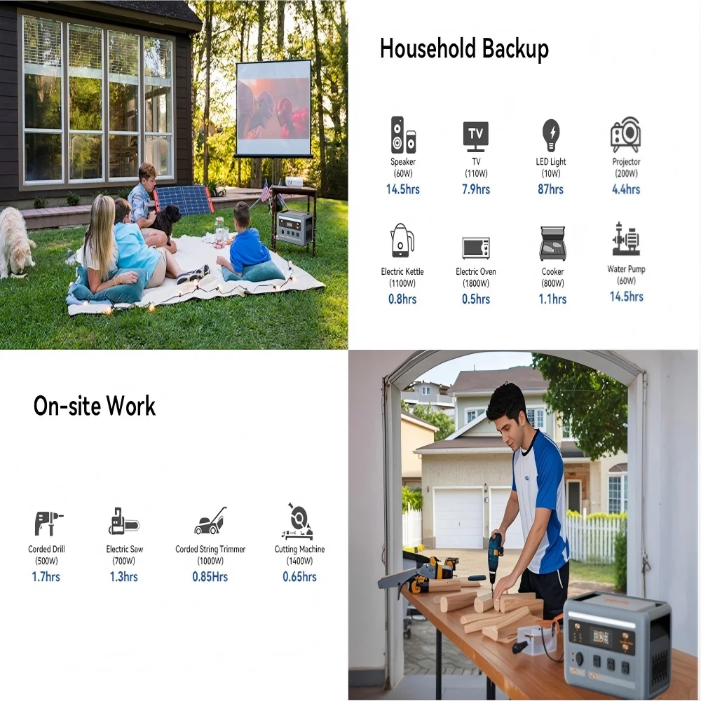 OSCAL 1024Wh Portable Power Station Featuring Reliable LiFePO4 Battery